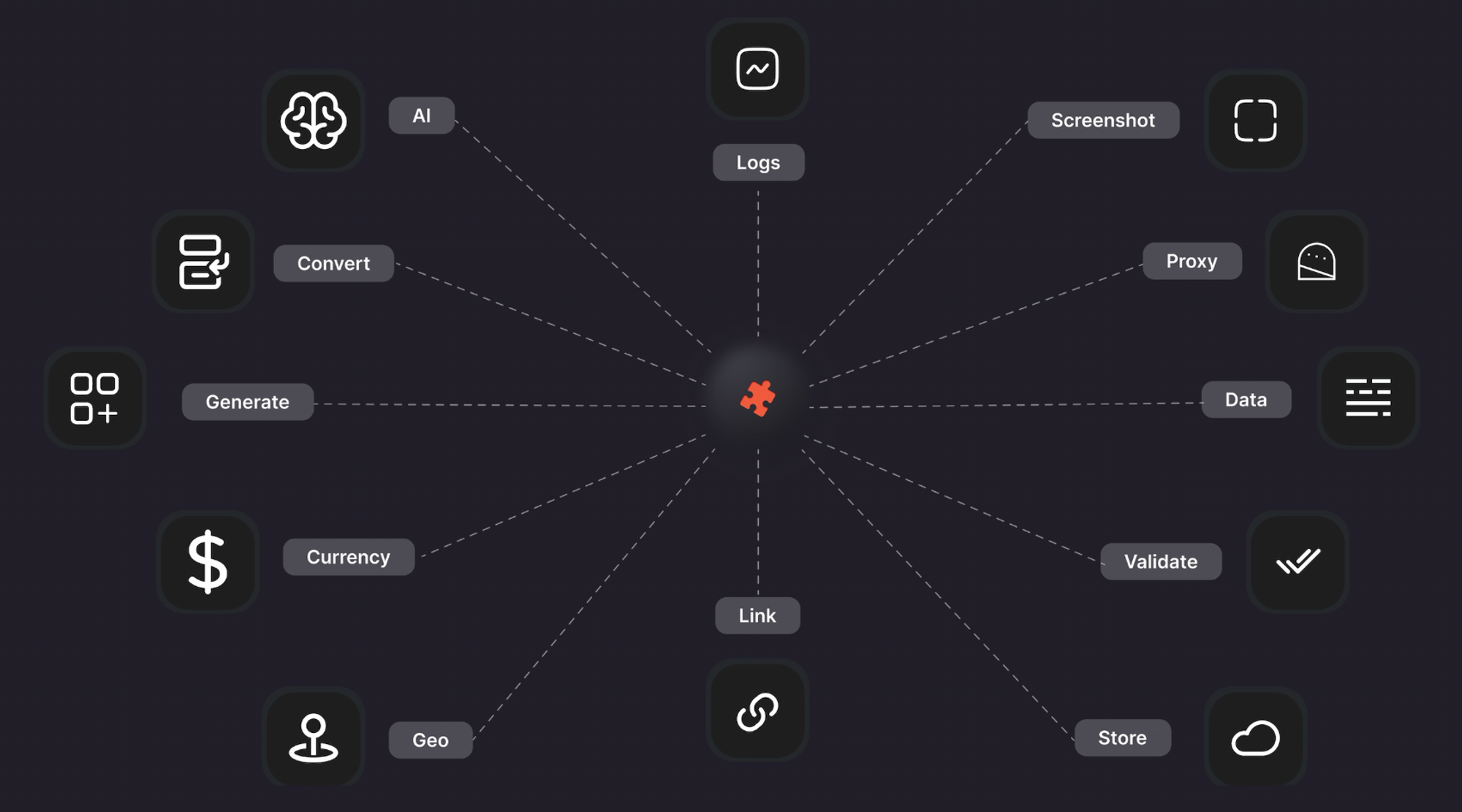 Groups of APIs provided by JigsawStack